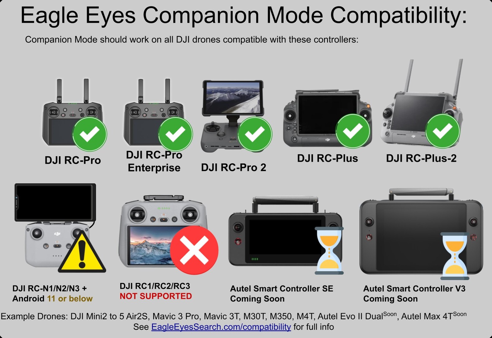 Eagle Eyes Companion Mode compatibility: supported on DJI RC-Pro, RC-Pro Enterprise, RC-Pro 2, RC-Plus and RC-Plus-2. DJI RC-N1, N2 and N3 need Android 11 or below. DJI RC1, RC2 and RC3 are not supported. Autel Smart Controller SE and V3 coming soon.